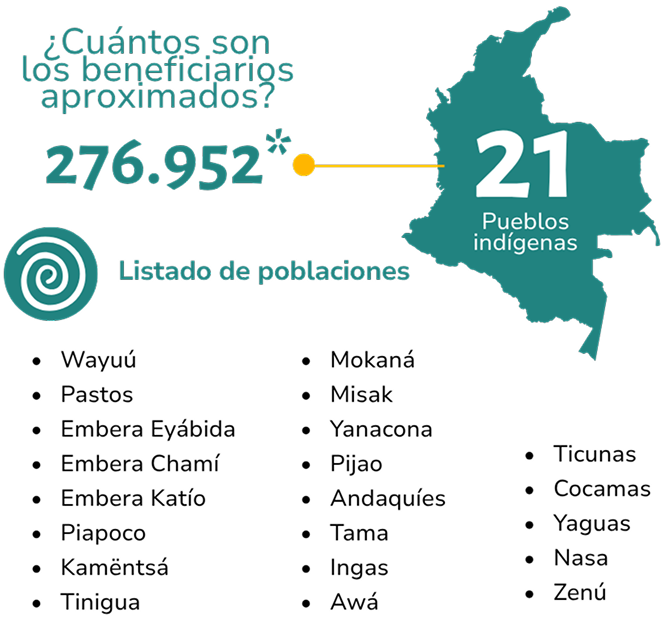 Mapa Colombia